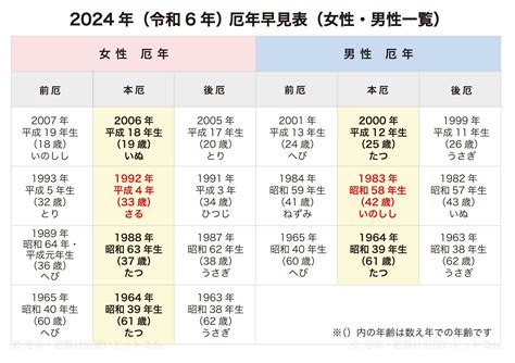 辰年年男|【2025年】年男・年女は何歳？厄年と重なるとどうなる？年男。